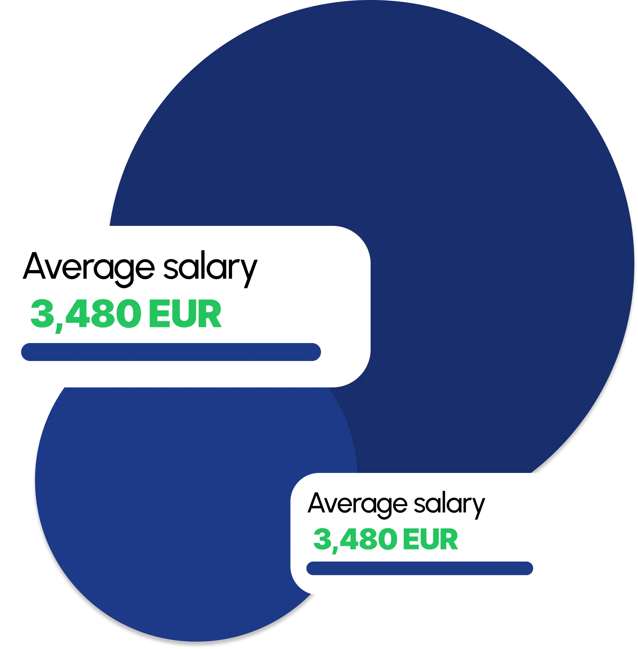 What is the salary hero illustration