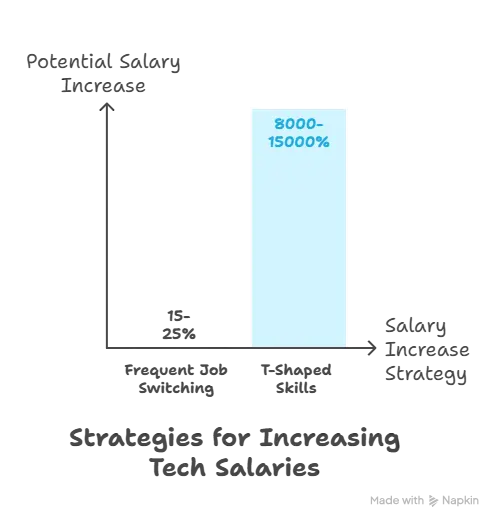 Software Engineer Salary in UK