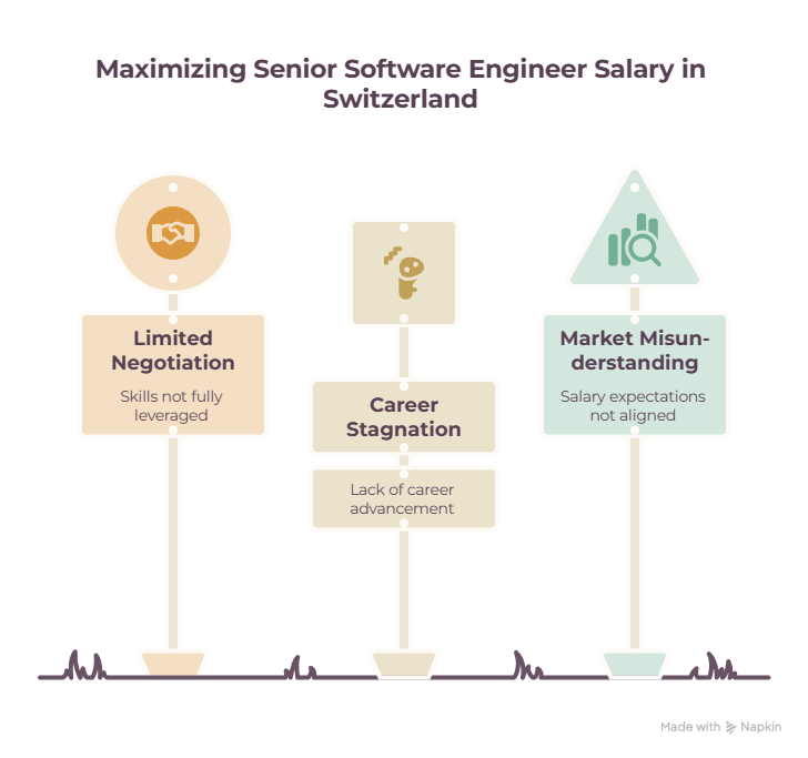 How Senior Software Engineers Can Maximize Salary in Switzerland