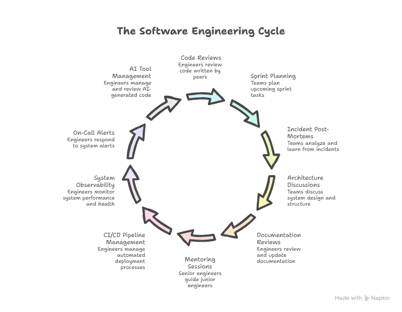 Beyond the Keyboard_ Day-to-Day Tasks