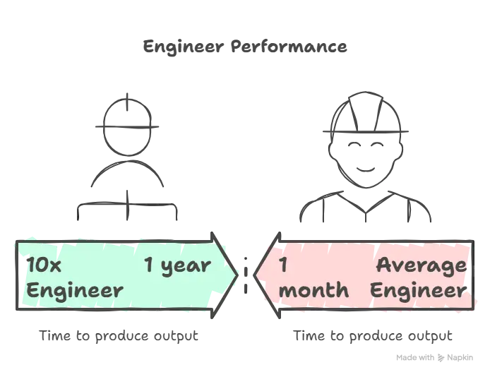 The 10x Software Engineer_ Myth or Reality