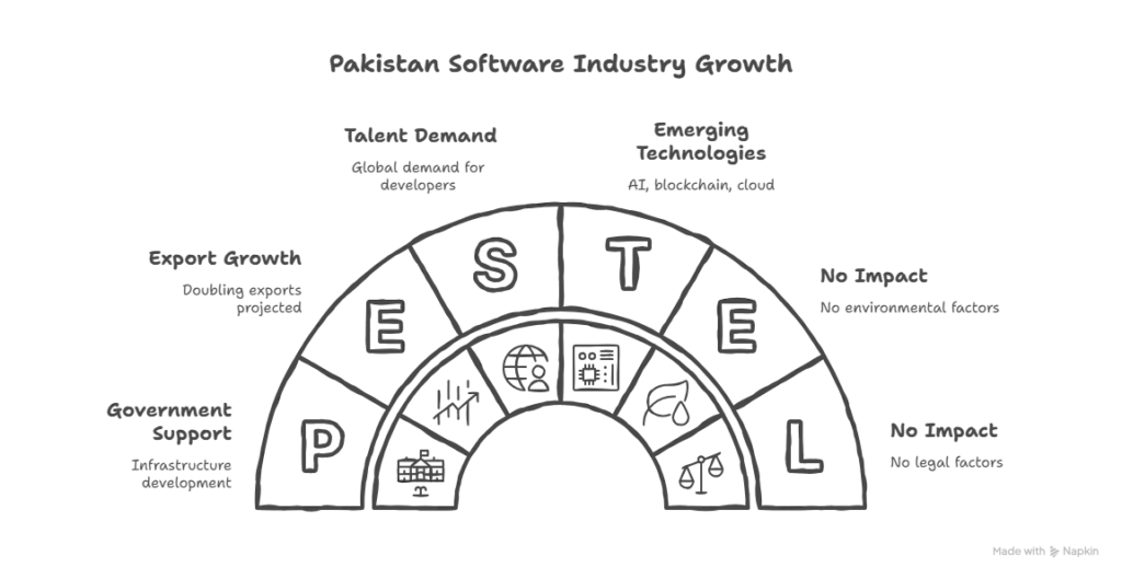 Top 10 Highest Paying Software Companies in Pakistan