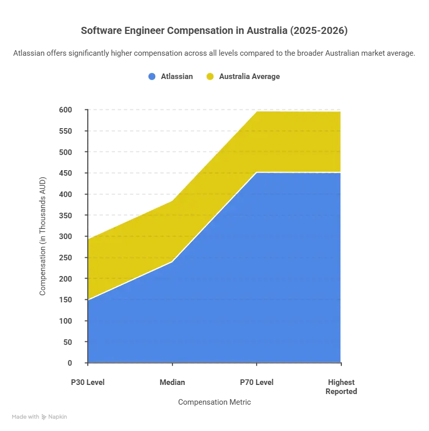 Atlassian_ Australia's Highest-Paying Tech Employer
