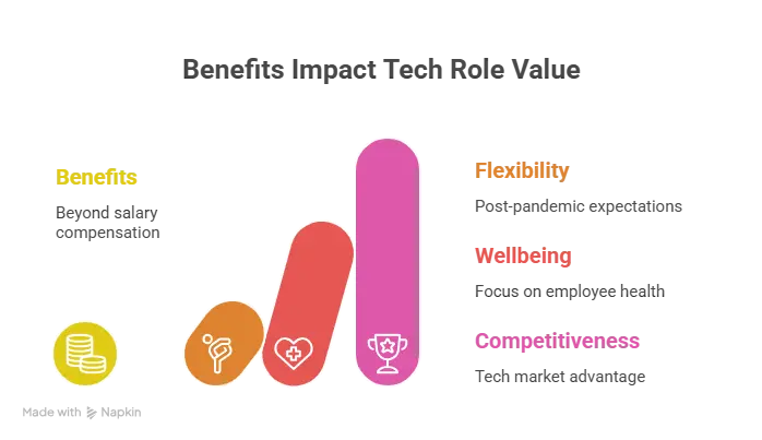 Common Benefits and Perks for Software Engineers in Sydney