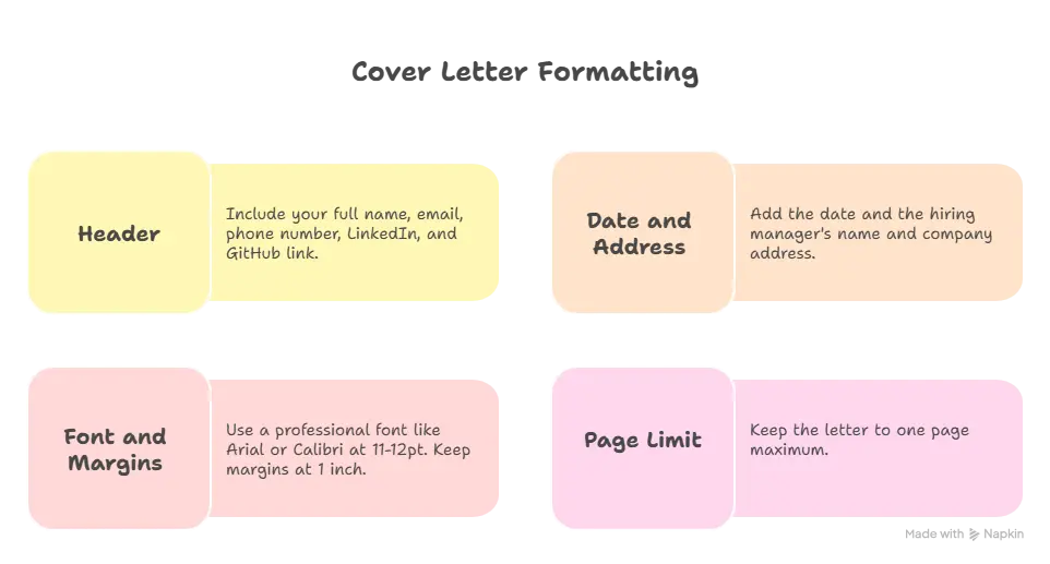 Cover Letter Header and Formatting