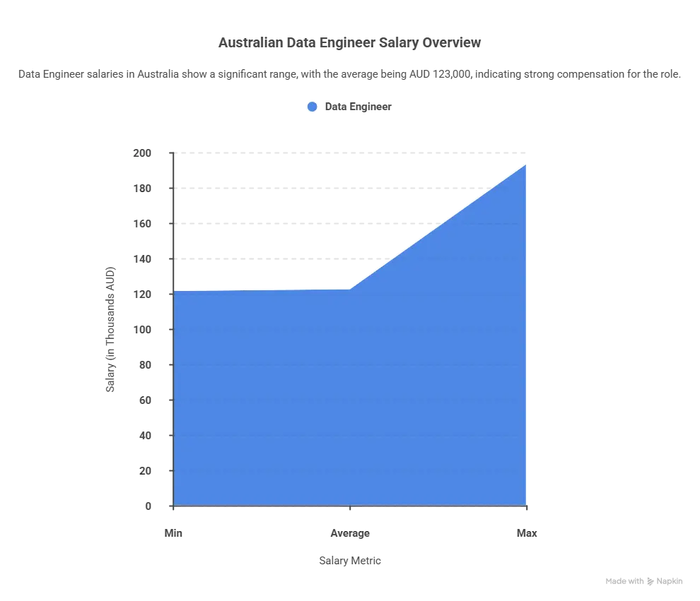 Data Engineer_ High Demand, Strong Pay