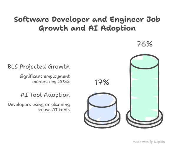 Industry Demand and Job Market Outlook
