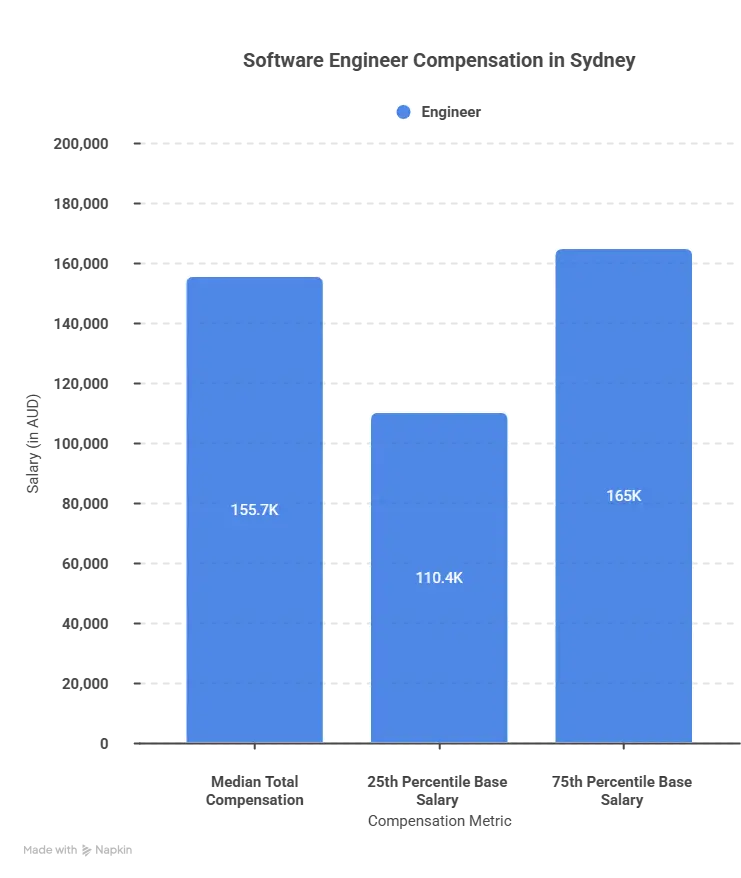 Median vs Mean: What the Numbers Really Tell You