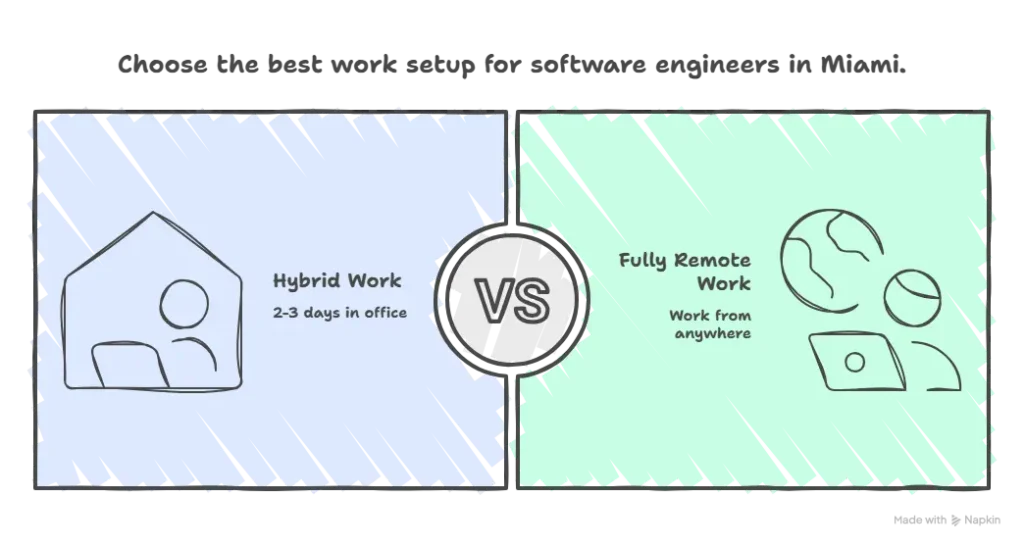 Remote and Hybrid Work Options