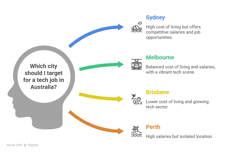 Salary by City_ Where You Work Changes Everything