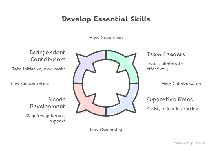 Soft Skills That Matter in Seattle's Tech Scene