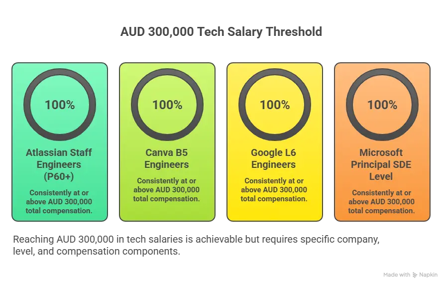 The AUD 300,000 Threshold_ Is It Real