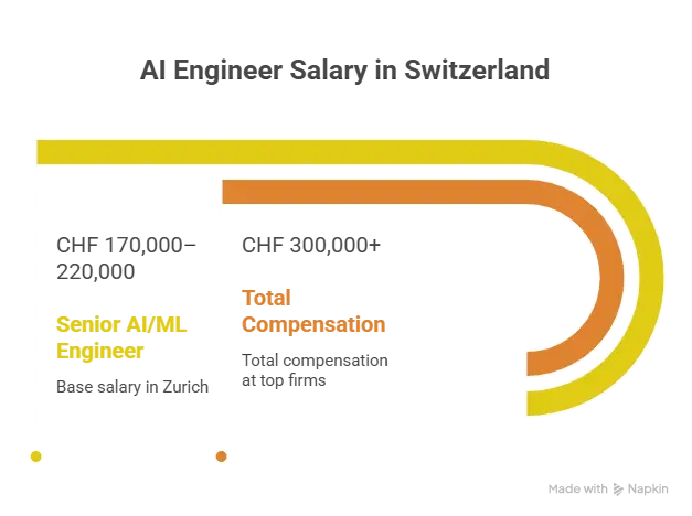 AI and Machine Learning Engineers