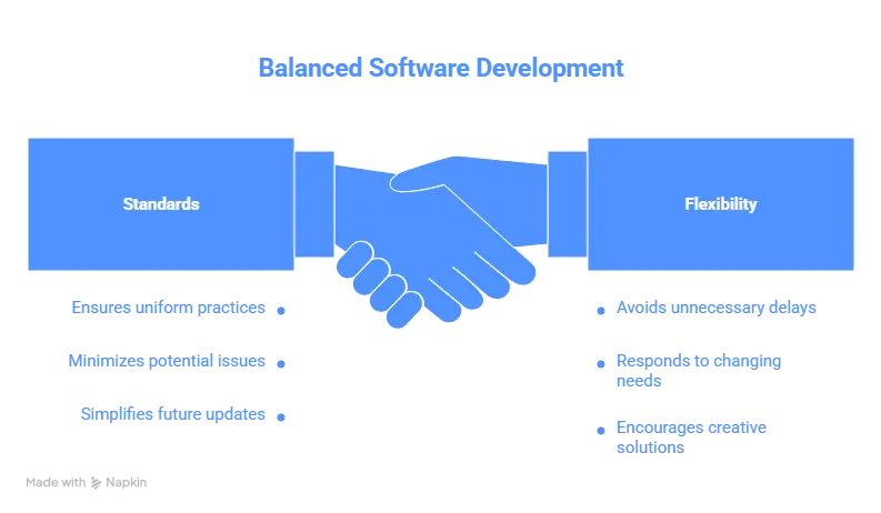 Audits, Compliance, and Standards