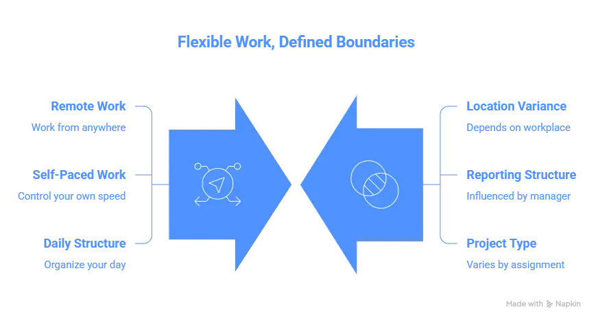 Do Software Engineers Have Good Work-Life Balance