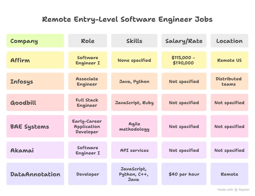 Featured Companies Hiring_ Canva, Infosys, Affirm, and More