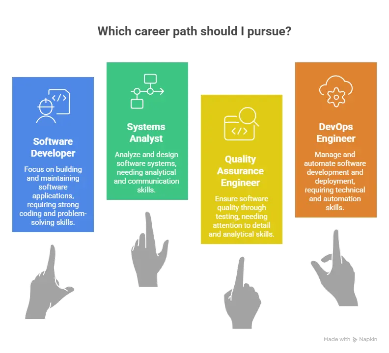 Problem Solving & Critical Thinking