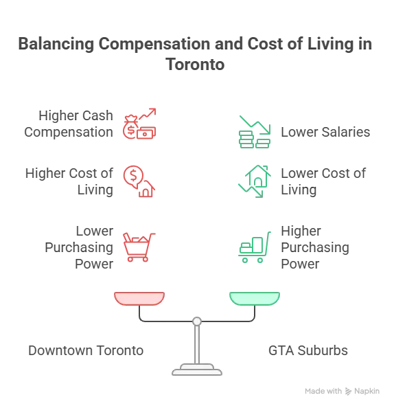 Toronto City Center vs Greater Toronto Area (GTA)