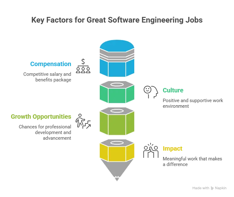 What Makes Top Software Engineering Companies Great