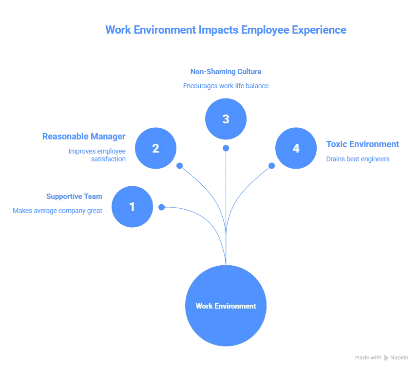 Workplace Stress and Environment