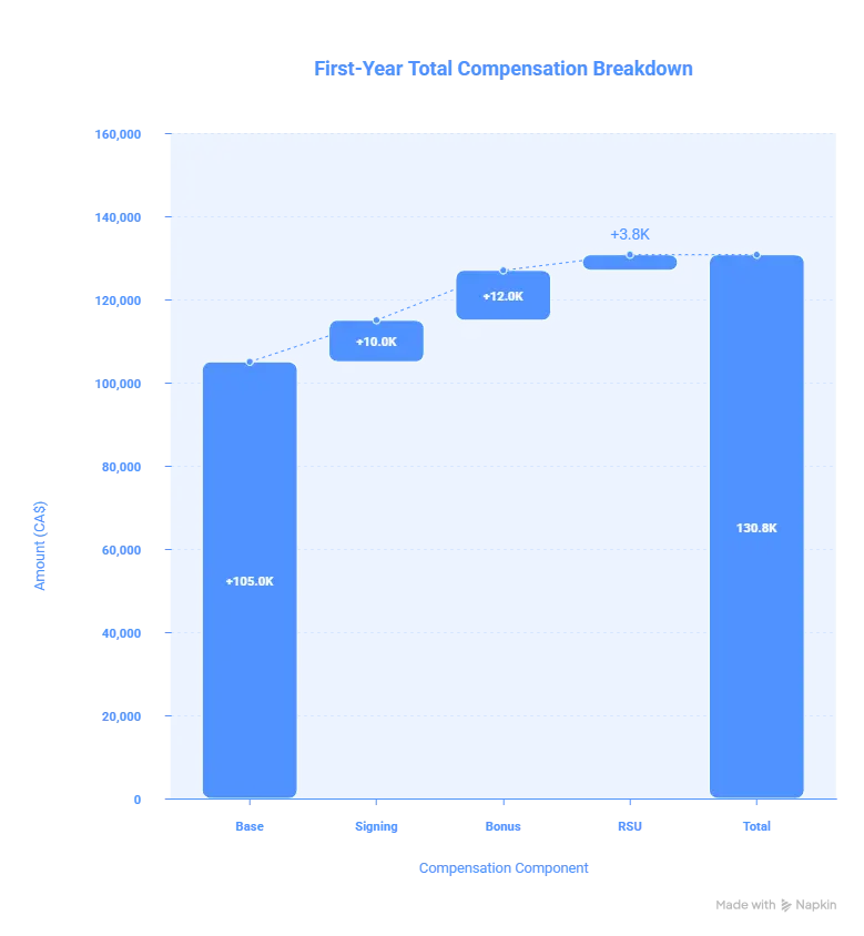 Base Salary vs. Total Compensation_ The Number That Actually Matters