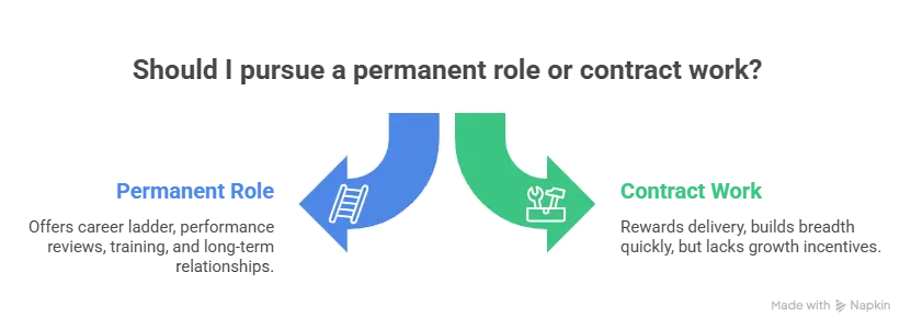 Career Growth and Progression_ Where Permanent Roles Win