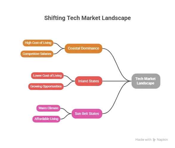 Growing Tech State Markets Worth Watching