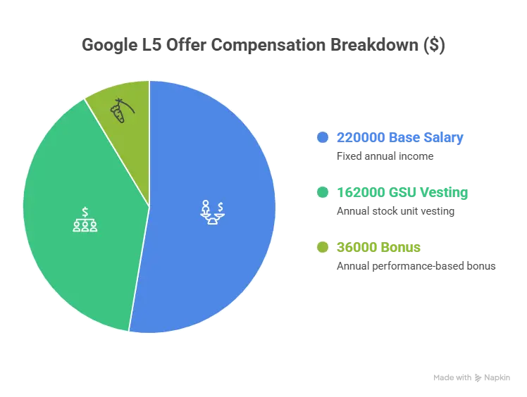 Total Compensation vs. Base Salary: Why This Distinction Matters