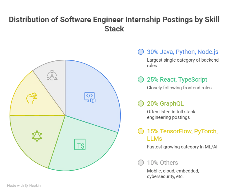 Skills That Get You Hired and Paid More