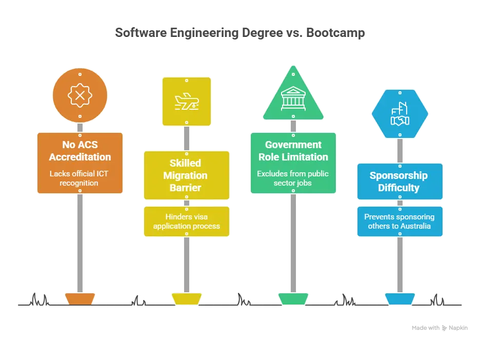 The Degree Path: Bachelor of Software Engineering and Computer Science in Australia