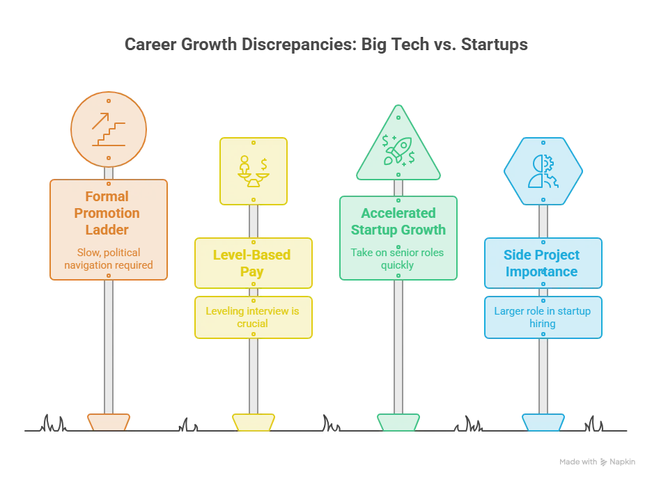 Career Growth: Which Path Actually Moves Faster?