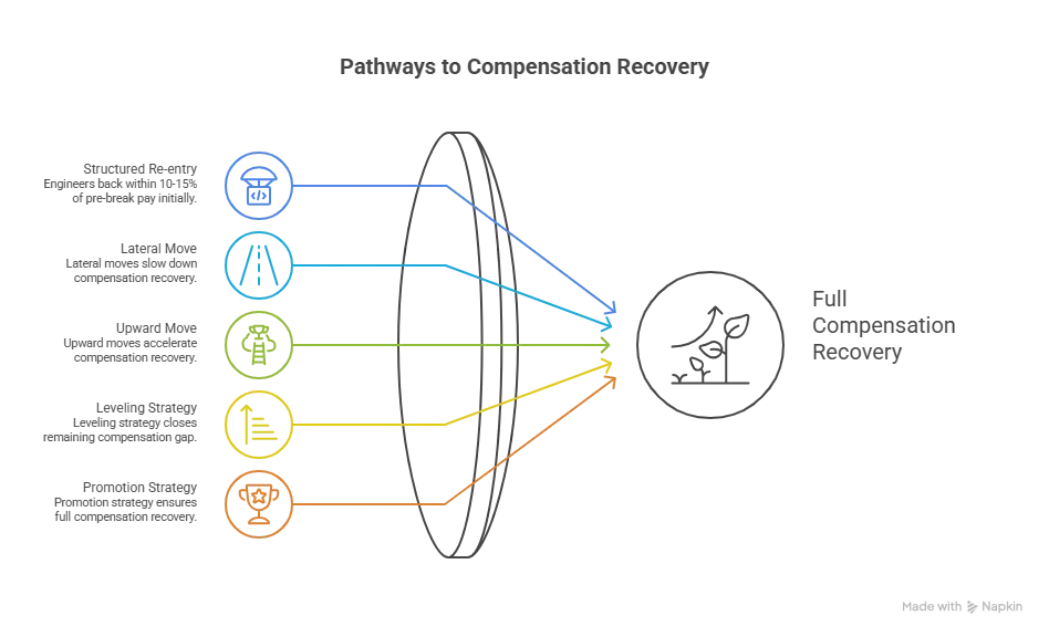 Compensation Recovery: How Long It Actually Takes