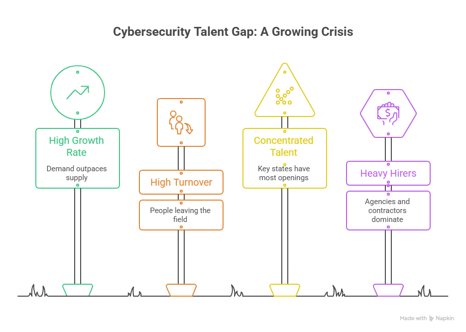 The 2026 Cybersecurity Job Outlook, In Plain Terms