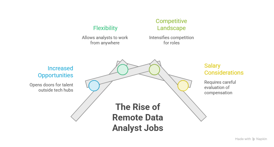 Remote Work Is Reshaping Entry-Level Data Analytics