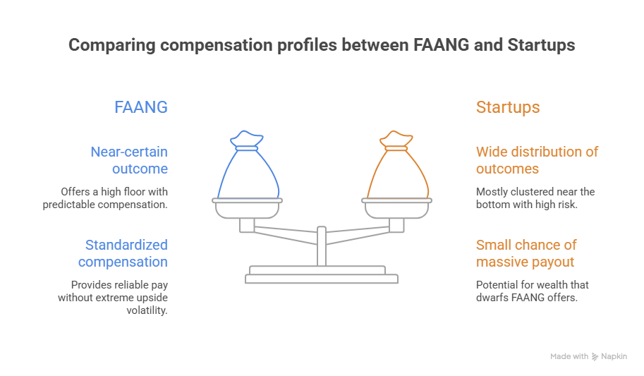 Startup Equity: The Part Nobody Explains Clearly