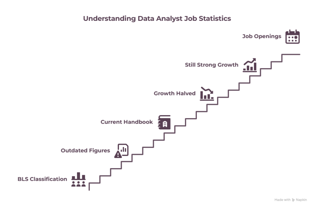 The BLS Numbers Many Articles Get Wrong