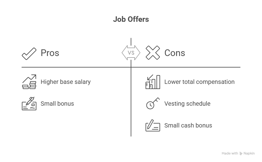 Base Salary vs Total Compensation