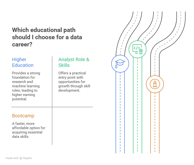 Do You Need a Degree for Data Science?